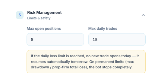 Risk Management: Max open positions 5 and Max daily trades 15