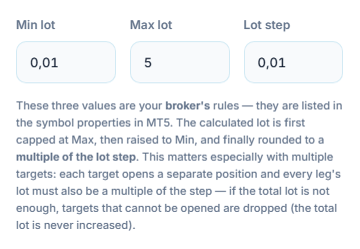 Min lot 0.01, Max lot 5, and Lot step 0.01 fields