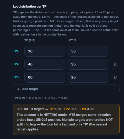 NETTING account note: multiple targets are not split into legs, the total lot is kept, and only TP1 is applied