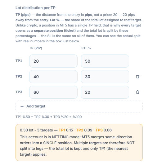 NETTING account note: multiple targets are not split into legs, the total lot is kept, and only TP1 is applied