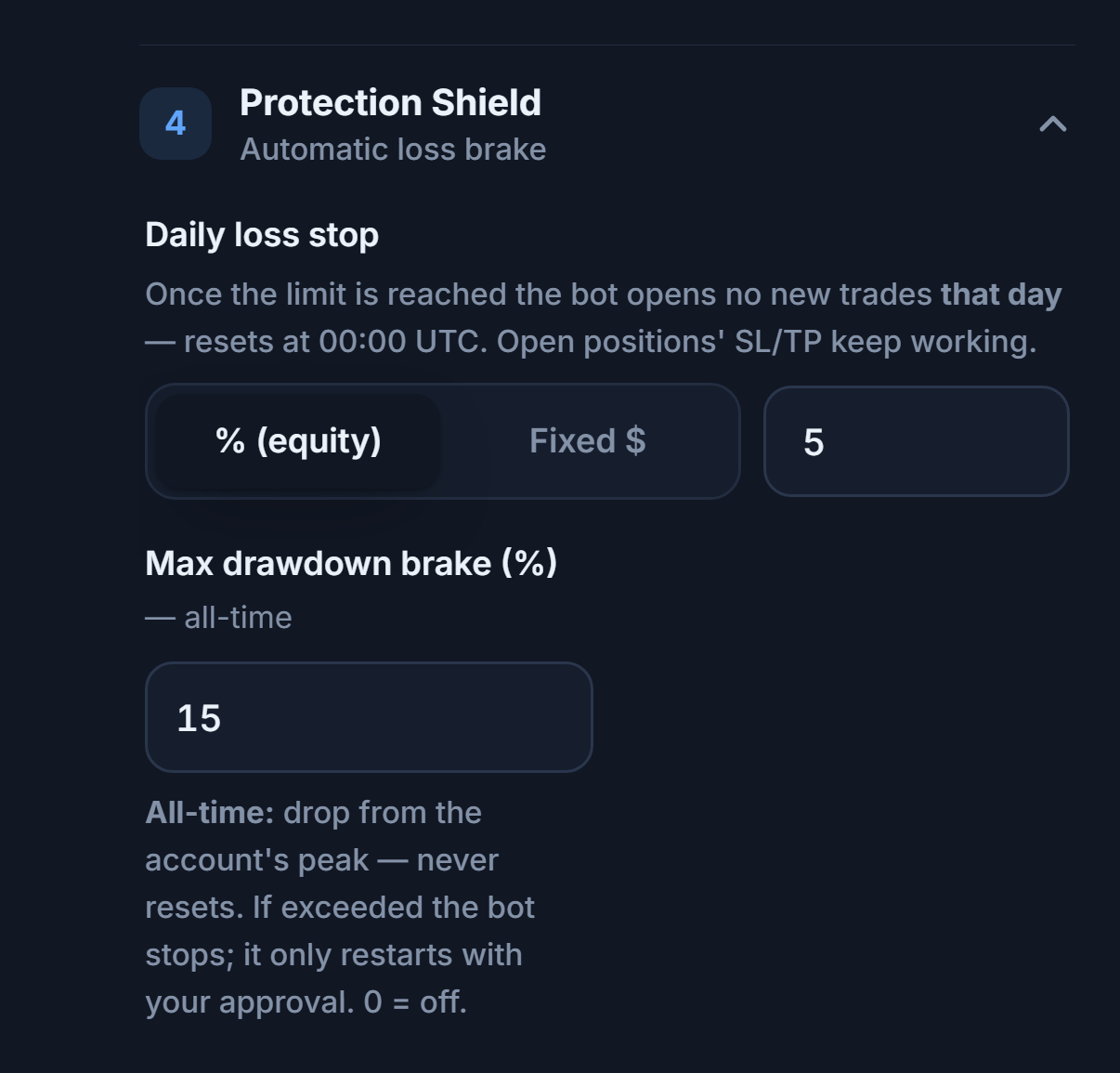Protection Shield: Daily loss stop at 5 percent and Max drawdown brake at 15 percent