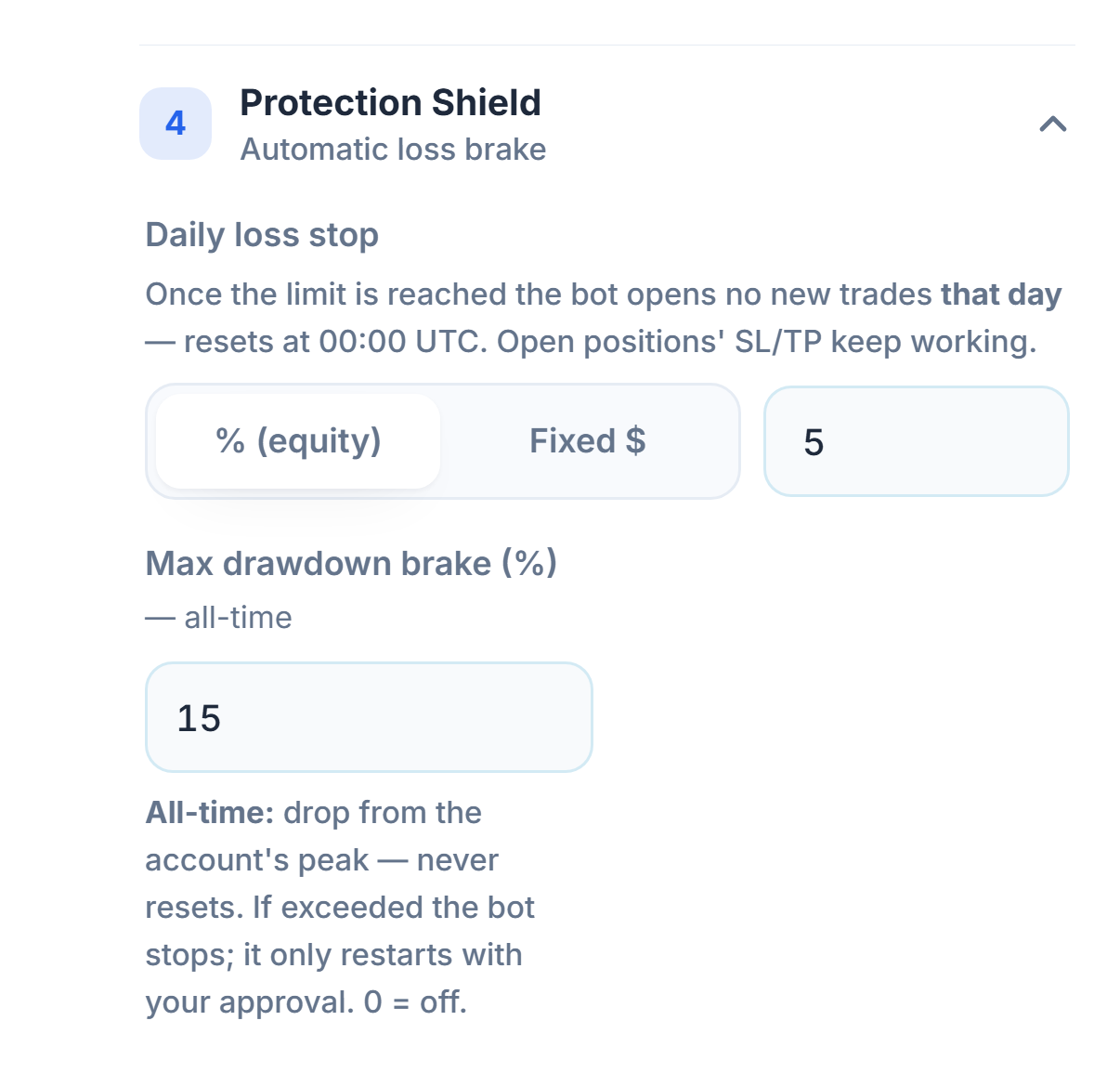Protection Shield: Daily loss stop at 5 percent and Max drawdown brake at 15 percent