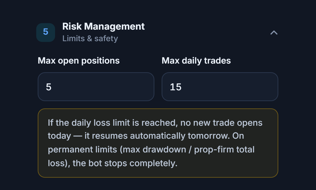 Risk Management: Max open positions 5 and Max daily trades 15