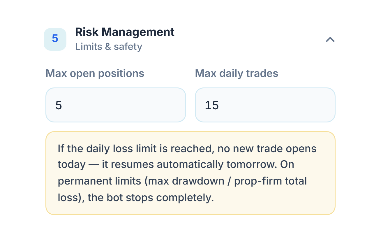 Risk Management: Max open positions 5 and Max daily trades 15