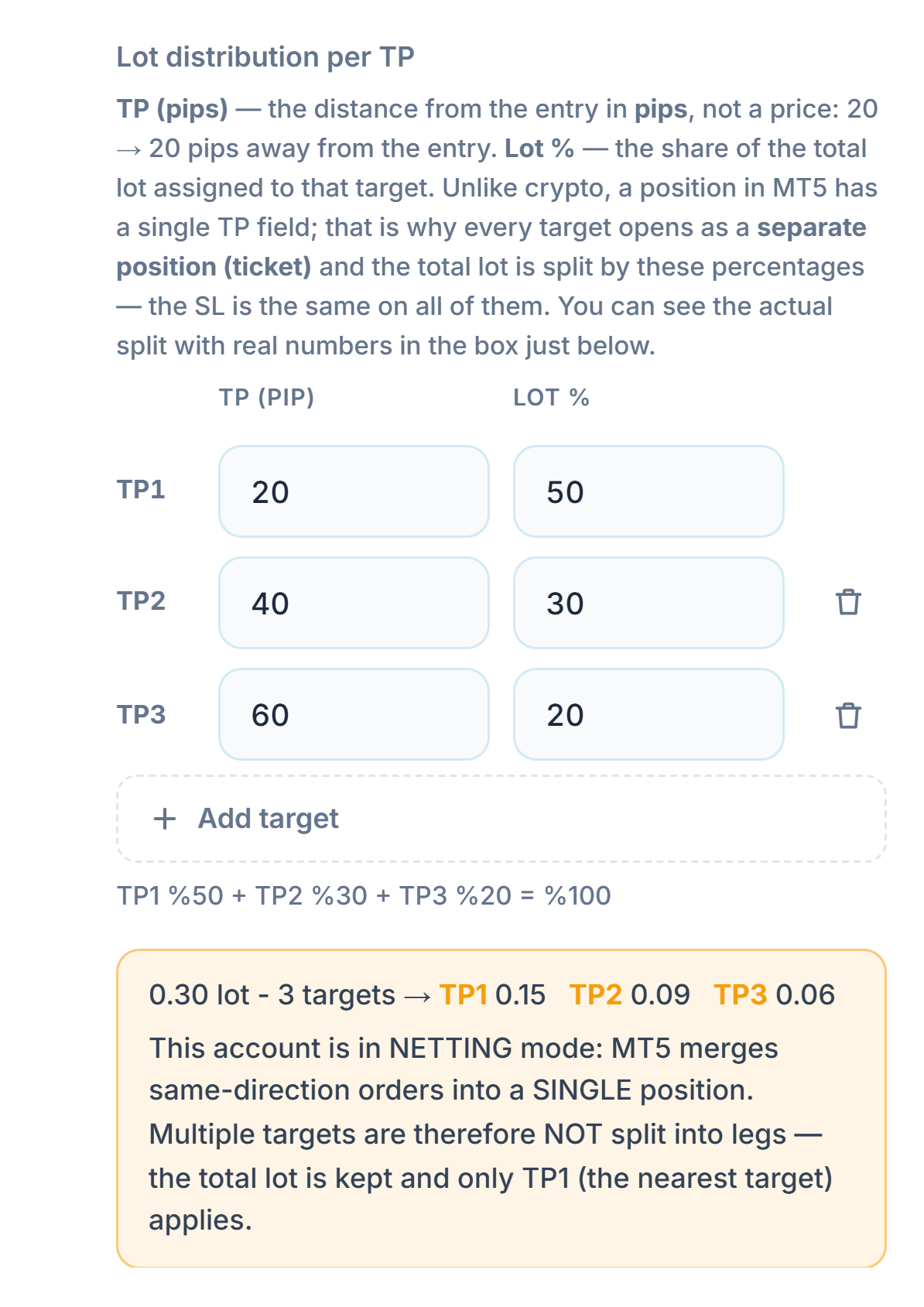 NETTING account note: multiple targets are not split into legs, the total lot is kept, and only TP1 is applied