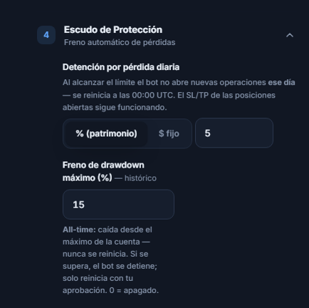 Escudo de Protección: Detención por pérdida diaria 5 por ciento y Freno de drawdown máximo 15 por ciento