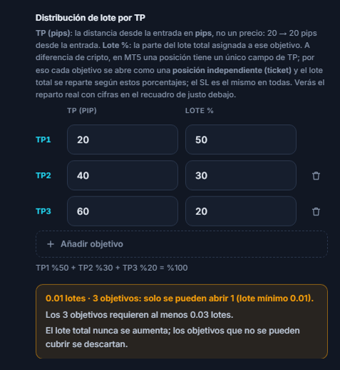 Aviso naranja: 0.01 lote con 3 objetivos, solo se puede abrir 1 objetivo; para los 3 objetivos hacen falta al menos 0.03 lote
