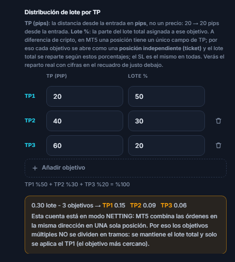 Nota de cuenta NETTING: los objetivos múltiples no se reparten en posiciones, se conserva el lote total y solo se aplica el TP1