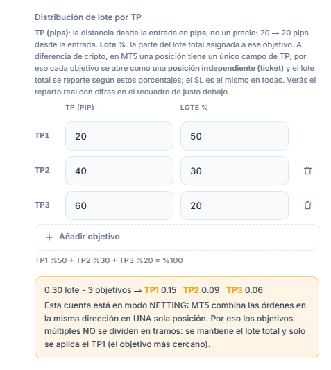 Nota de cuenta NETTING: los objetivos múltiples no se reparten en posiciones, se conserva el lote total y solo se aplica el TP1
