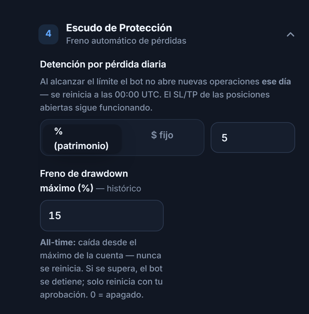 Escudo de Protección: Detención por pérdida diaria 5 por ciento y Freno de drawdown máximo 15 por ciento