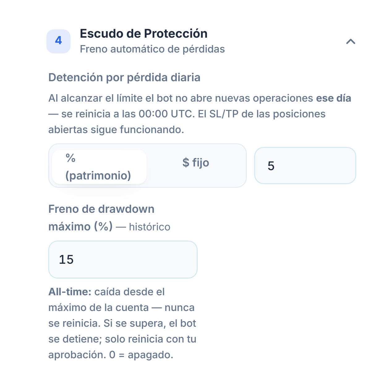 Escudo de Protección: Detención por pérdida diaria 5 por ciento y Freno de drawdown máximo 15 por ciento
