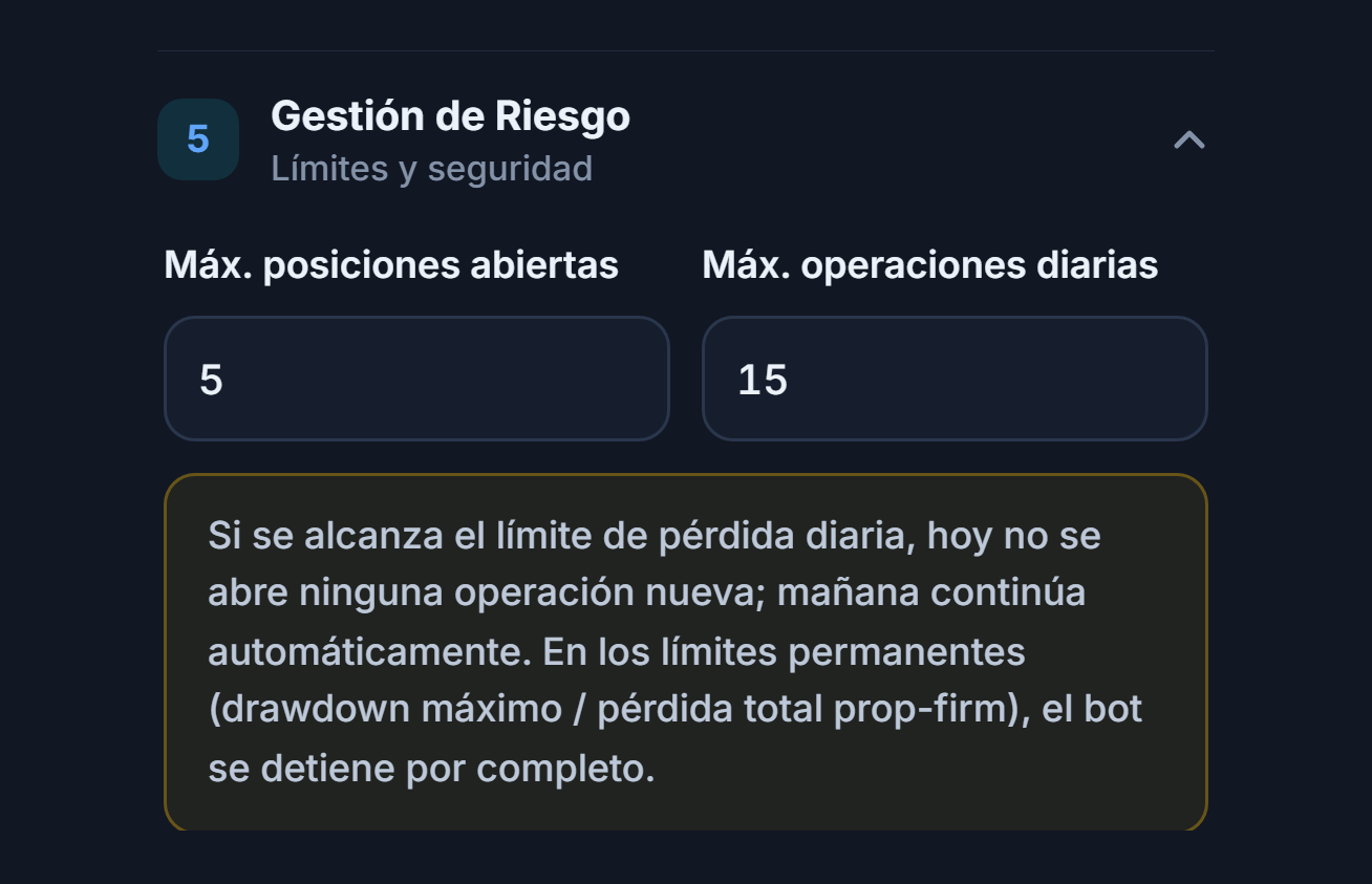 Gestión de Riesgo: Máx. posiciones abiertas 5 y Máx. operaciones diarias 15