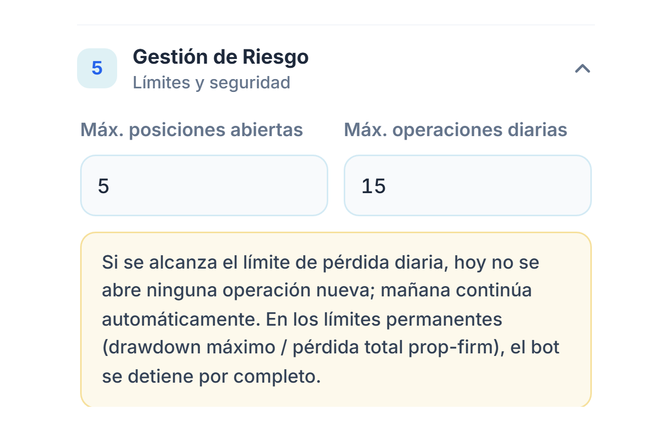 Gestión de Riesgo: Máx. posiciones abiertas 5 y Máx. operaciones diarias 15