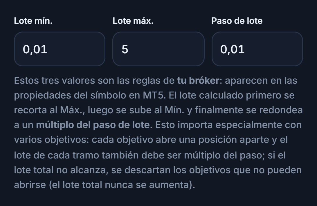 Campos Lote mín. 0.01, Lote máx. 5 y Paso de lote 0.01