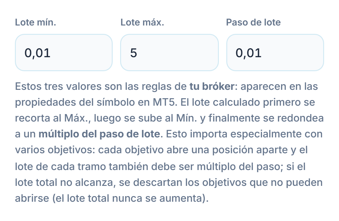 Campos Lote mín. 0.01, Lote máx. 5 y Paso de lote 0.01