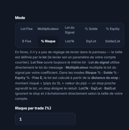 Mode Lot / Risque : % Risque sélectionné et champ Risque par trade (%)