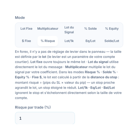 Mode Lot / Risque : % Risque sélectionné et champ Risque par trade (%)
