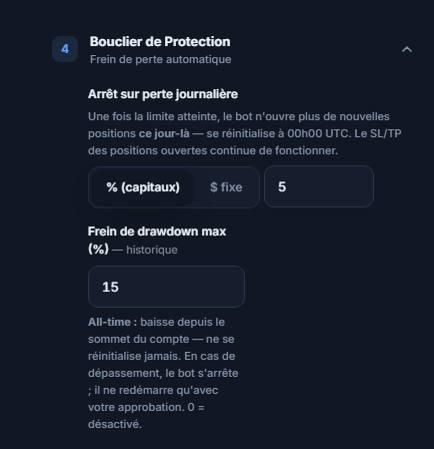 Bouclier de Protection : Arrêt sur perte journalière à 5 pour cent et Frein de drawdown max à 15 pour cent