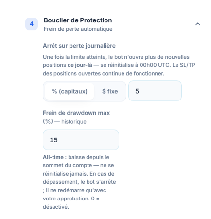 Bouclier de Protection : Arrêt sur perte journalière à 5 pour cent et Frein de drawdown max à 15 pour cent