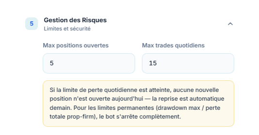 Gestion des Risques : Max positions ouvertes 5 et Max trades quotidiens 15