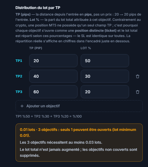 Avertissement orange : 0.01 lot 3 objectifs, un seul objectif peut être ouvert ; il faut au moins 0.03 lot pour les 3 objectifs