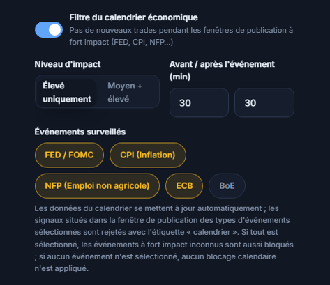 Filtre du calendrier économique : interrupteur activé, niveau d'impact, minutes avant et après l'actualité, types d'événements