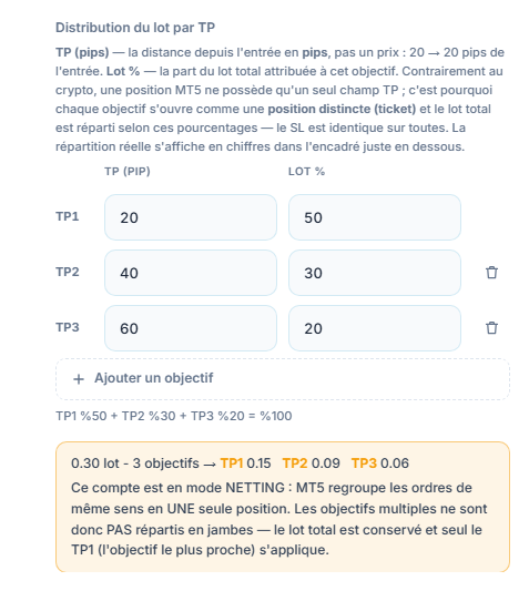 Note de compte NETTING : les objectifs multiples ne sont pas répartis en jambes, le lot total est conservé et seul le TP1 est appliqué