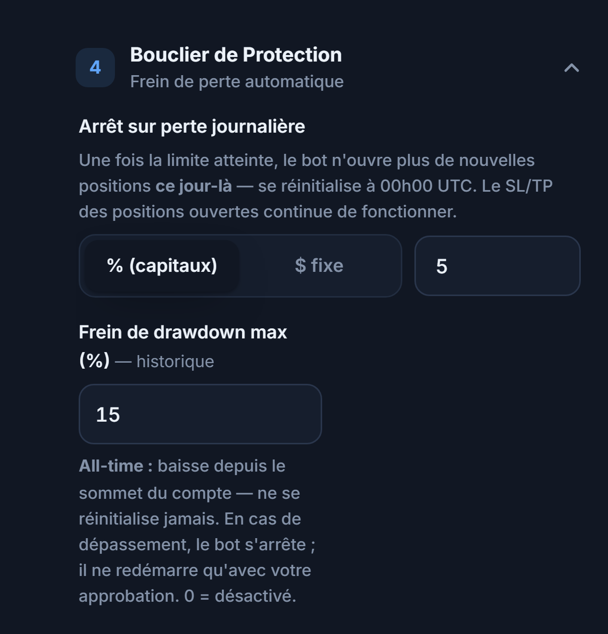 Bouclier de Protection : Arrêt sur perte journalière à 5 pour cent et Frein de drawdown max à 15 pour cent