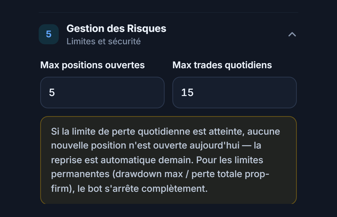 Gestion des Risques : Max positions ouvertes 5 et Max trades quotidiens 15