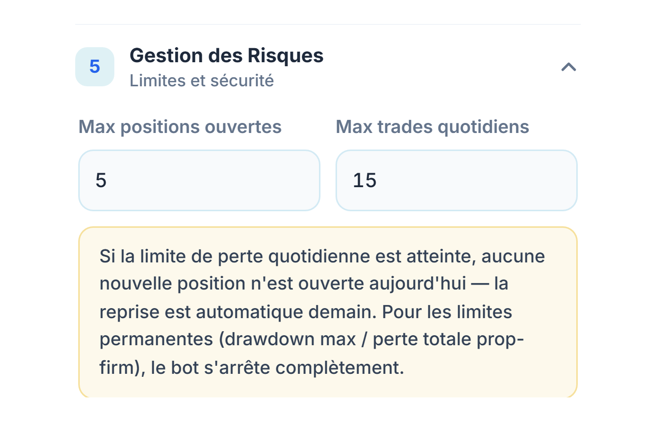 Gestion des Risques : Max positions ouvertes 5 et Max trades quotidiens 15