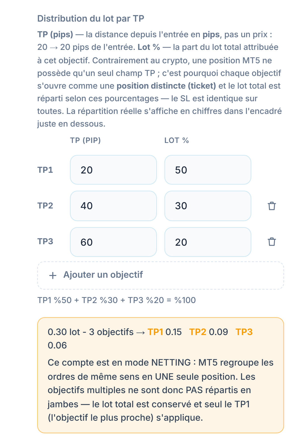 Note de compte NETTING : les objectifs multiples ne sont pas répartis en jambes, le lot total est conservé et seul le TP1 est appliqué