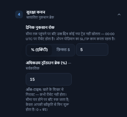 सुरक्षा कवच: डेली loss stop 5 प्रतिशत और अधिकतम ड्रॉडाउन ब्रेक 15 प्रतिशत