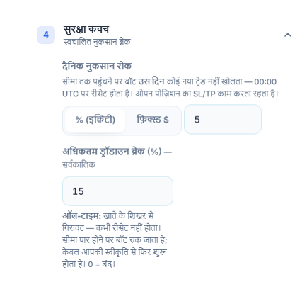 सुरक्षा कवच: डेली loss stop 5 प्रतिशत और अधिकतम ड्रॉडाउन ब्रेक 15 प्रतिशत