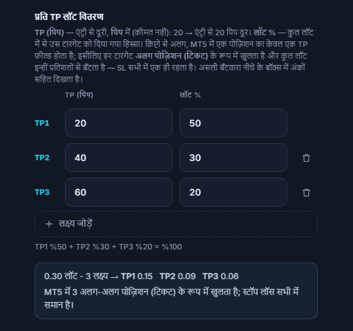 प्रति TP लॉट वितरण: तीन लक्ष्य 20, 40, 60 pip और प्रतिशत 50, 30, 20; नीचे 0.30 lot 3 लक्ष्य का बँटवारा TP1 0.15 TP2 0.09 TP3 0.06
