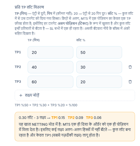 NETTING खाते का नोट: एकाधिक लक्ष्य हिस्सों में नहीं बँटते, कुल lot बना रहता है और केवल TP1 लागू होता है