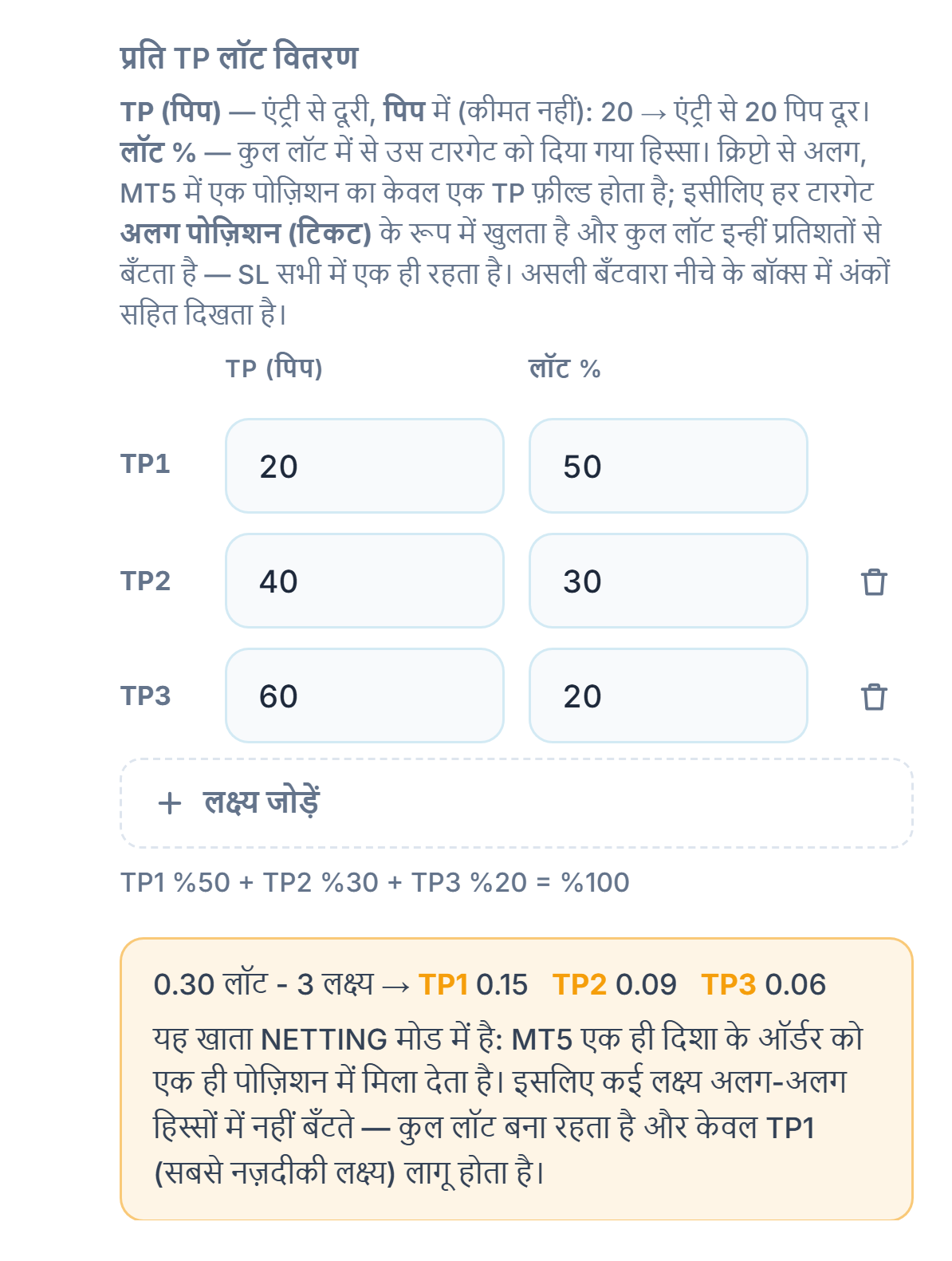NETTING खाते का नोट: एकाधिक लक्ष्य हिस्सों में नहीं बँटते, कुल lot बना रहता है और केवल TP1 लागू होता है