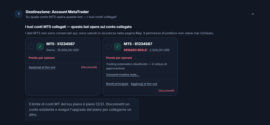 Conti MT5 collegati: una scheda di conto demo e una di conto reale; sul conto reale la nota Trading automatico disattivato in attesa di approvazione e il pulsante Consenti trading reale