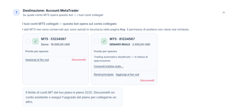 Conti MT5 collegati: una scheda di conto demo e una di conto reale; sul conto reale la nota Trading automatico disattivato in attesa di approvazione e il pulsante Consenti trading reale