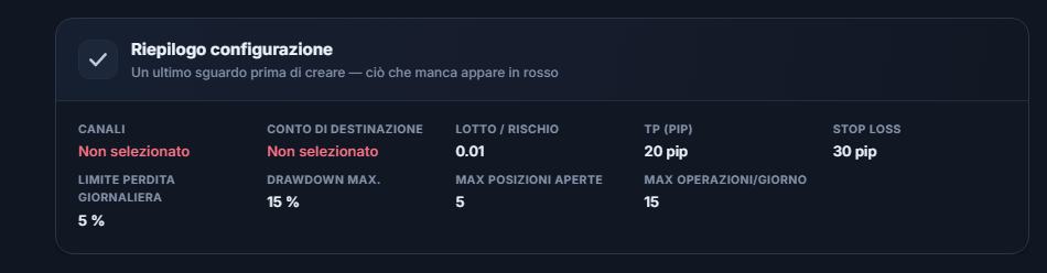 Riepilogo configurazione: i campi Canale e Conto di destinazione in rosso Non selezionato, valori di lotto, TP, Stop Loss, perdita giornaliera e limiti