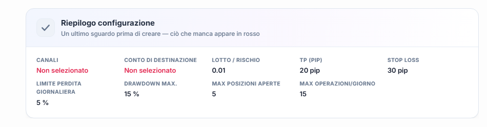 Riepilogo configurazione: i campi Canale e Conto di destinazione in rosso Non selezionato, valori di lotto, TP, Stop Loss, perdita giornaliera e limiti