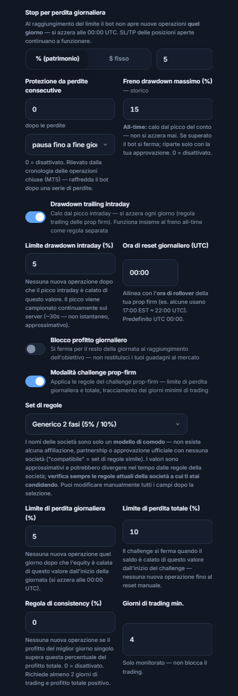 Scudo di Protezione avanzato: stop di perdita giornaliera, protezione da perdite consecutive, drawdown max., drawdown trailing intraday, blocco profitto giornaliero, modalità challenge prop-firm e set di regole