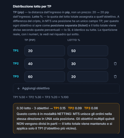 Nota sul conto NETTING: l'obiettivo multiplo non viene diviso in più posizioni, il lotto totale viene mantenuto e viene applicato solo TP1