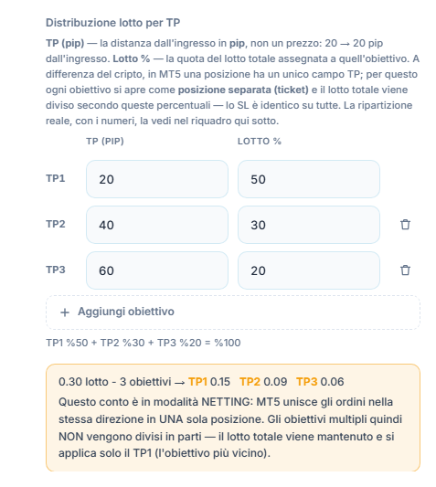 Nota sul conto NETTING: l'obiettivo multiplo non viene diviso in più posizioni, il lotto totale viene mantenuto e viene applicato solo TP1