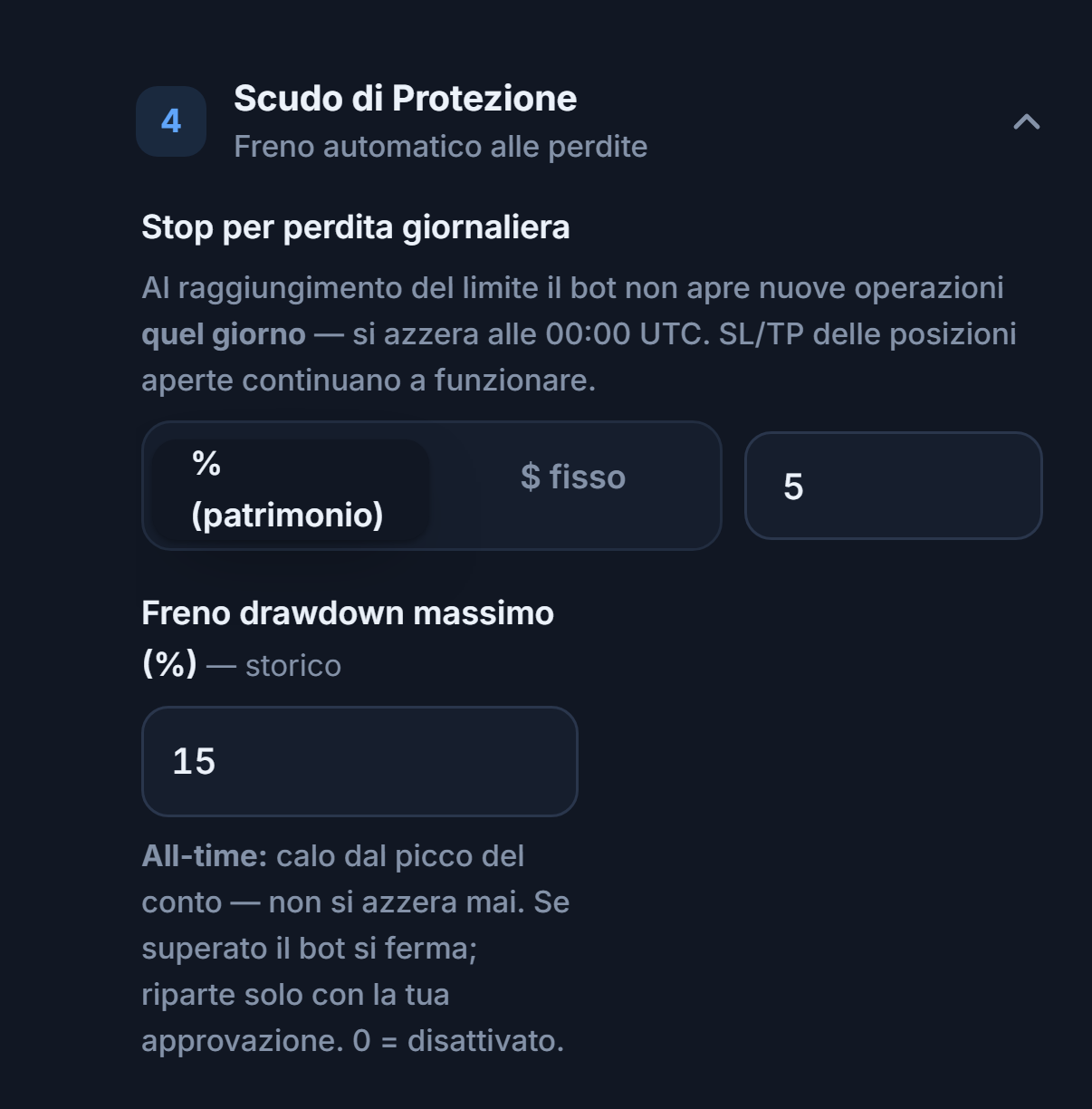 Scudo di Protezione: Stop di perdita giornaliera al 5 per cento e Freno drawdown massimo (%) al 15 per cento