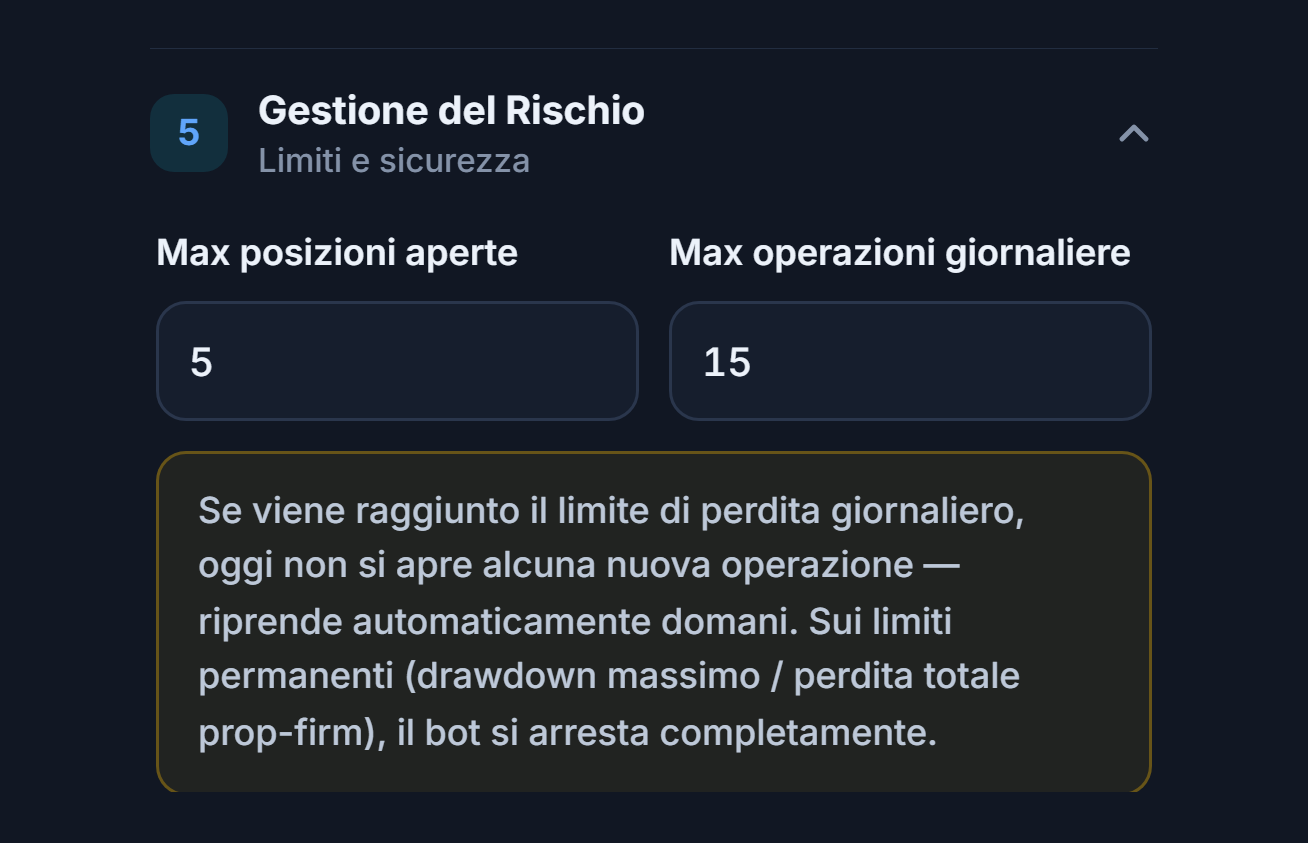 Gestione del Rischio: Max posizioni aperte 5 e Max operazioni giornaliere 15