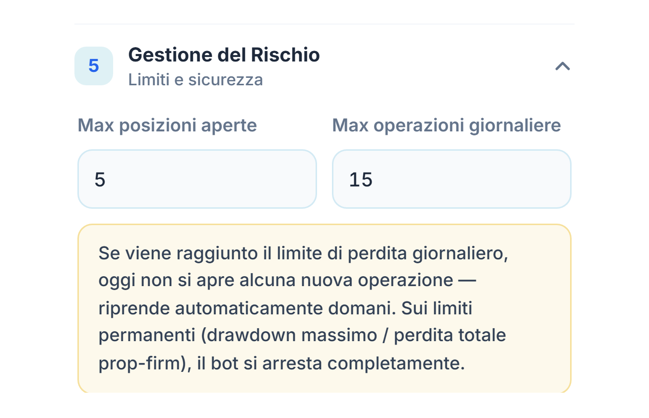 Gestione del Rischio: Max posizioni aperte 5 e Max operazioni giornaliere 15