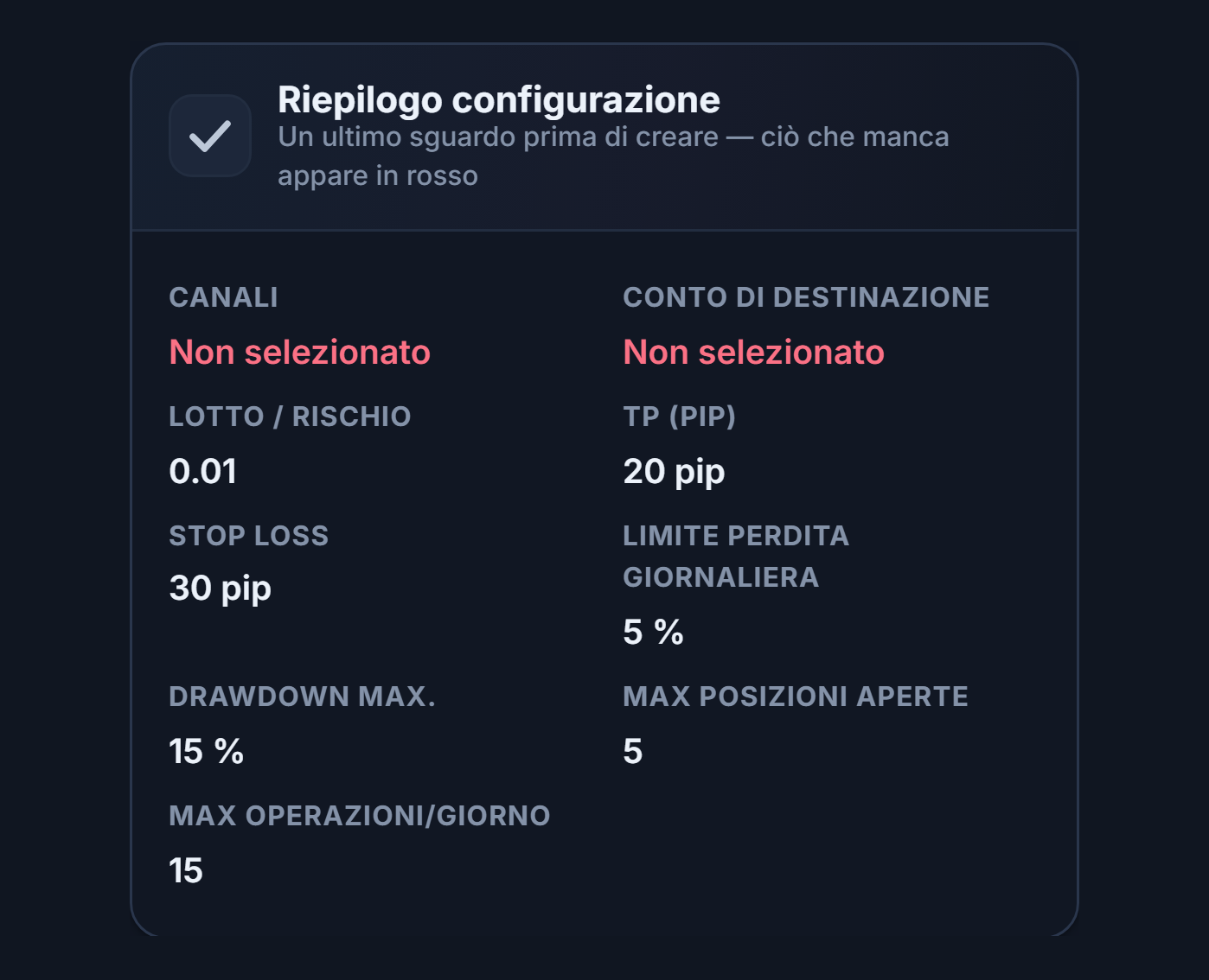 Riepilogo configurazione: i campi Canale e Conto di destinazione in rosso Non selezionato, valori di lotto, TP, Stop Loss, perdita giornaliera e limiti
