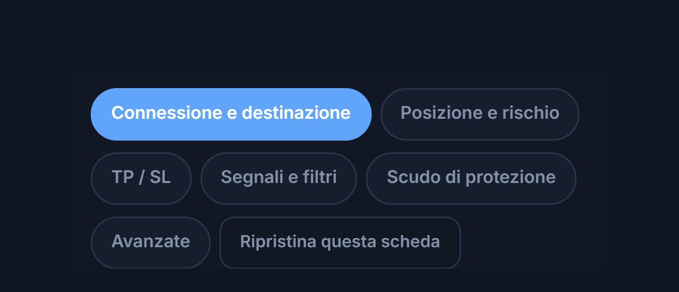 Schede della configurazione avanzata: Connessione, Posizione, TP e SL, Segnale, Protezione, Avanzate e Ripristina predefiniti