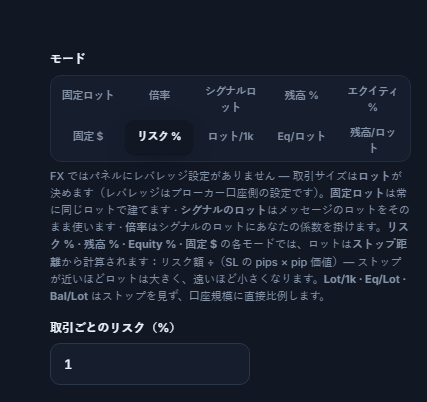 ロット/リスクモード：リスク %が選択され、取引ごとのリスク（%）欄