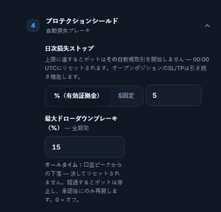 プロテクションシールド：日次損失ストップ5%と最大ドローダウンブレーキ15%